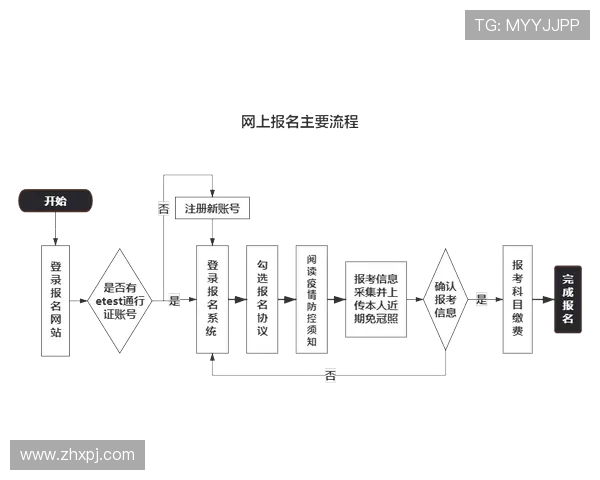 上葡京官网：详细介绍平台的注册流程与新手攻略指南