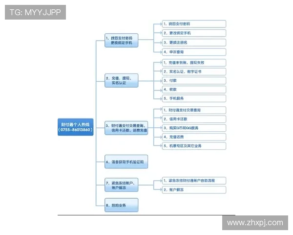 葡京威尼斯网站常见问题解答及客服支持服务流程全方位介绍